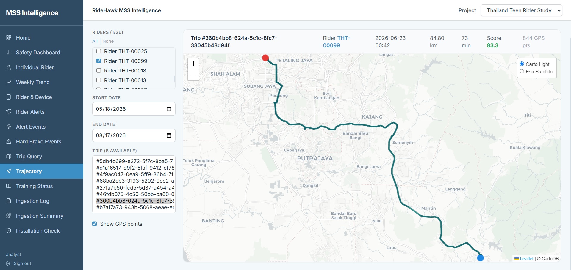 CLOUD INTEGRATION: DATA ACCESS IN REAL TIME
